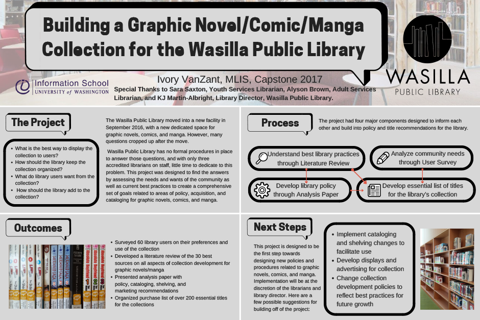Building a Graphic Collection for the Wasilla Public
